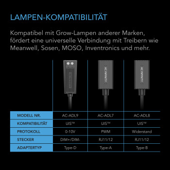 AC Infinity UIS verlichtingsadapter type D – LED-dimmeradapter