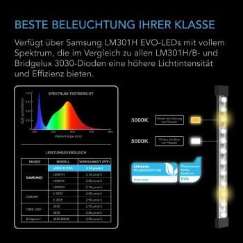AC Infinity IONBEAM S11, volledig spectrum 4 LED-strips 27,9 cm, 30 W