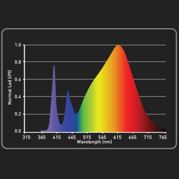 Garden Highpro 80x80x180 cm Growbox Set LEDMAXECO 150W -B Ware