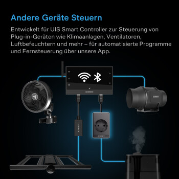 AC Infinity UIS Control Plug – Aansluitplug voor...