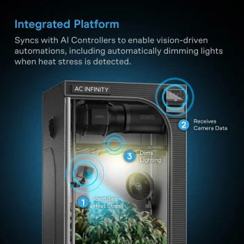 AC Infinity SPECTRON 3 – AI 4K-kweekcamera met nachtzicht