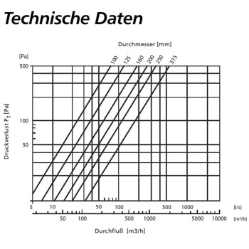 Filterelement voor rond luchttoevoerfilter Ø200mm