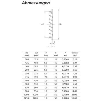 Luchtrooster, wanduitvoering ø250mm