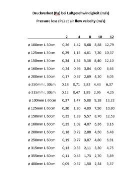 Geluidsdemper ø150mm - Lengte 30cm