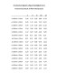 Geluidsdemper ø150mm - Lengte 30cm