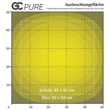 Greenception GC-Pure 60W LED kweeklamp met volledig spectrum