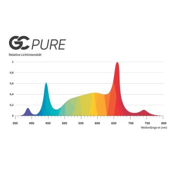 Greenception GC-Pure 60W LED kweeklamp met volledig spectrum