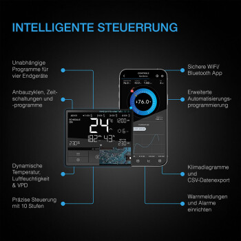AC Infinity Cloudline Pro T6 ventilatiesysteem 683 m³/u ø150 mm met temperatuur- en vochtigheidsregeling