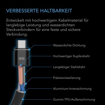 AC Infinity UIS verlengkabel Controller AI+, Controller 69 Pro en Pro+ (M-M), 3